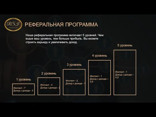 РЕФЕРАЛЬНАЯ ПРОГРАММА Наша реферальная программа включает 5 уровней. Чем выше ваш