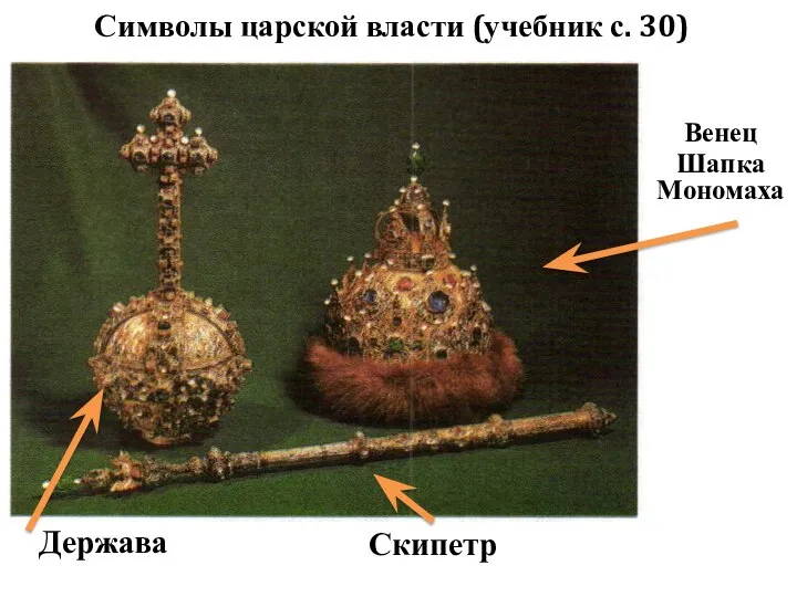 Символы царской власти (учебник с. 30) Держава Скипетр Венец Шапка Мономаха