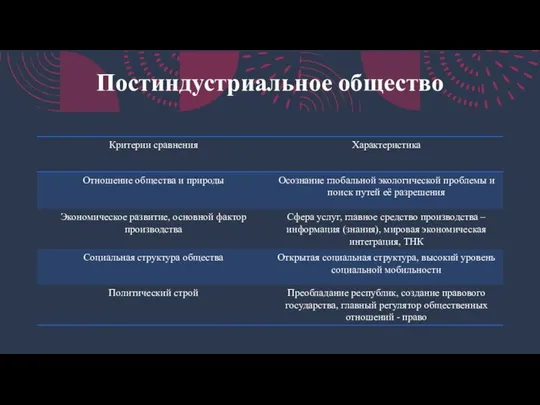 Постиндустриальное общество