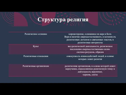 Структура религия