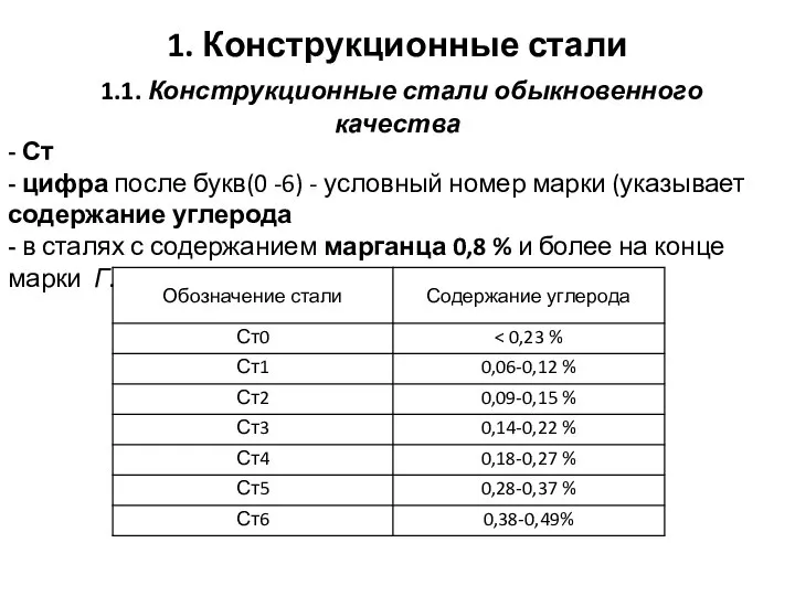 1. Конструкционные стали 1.1. Конструкционные стали обыкновенного качества - Ст -