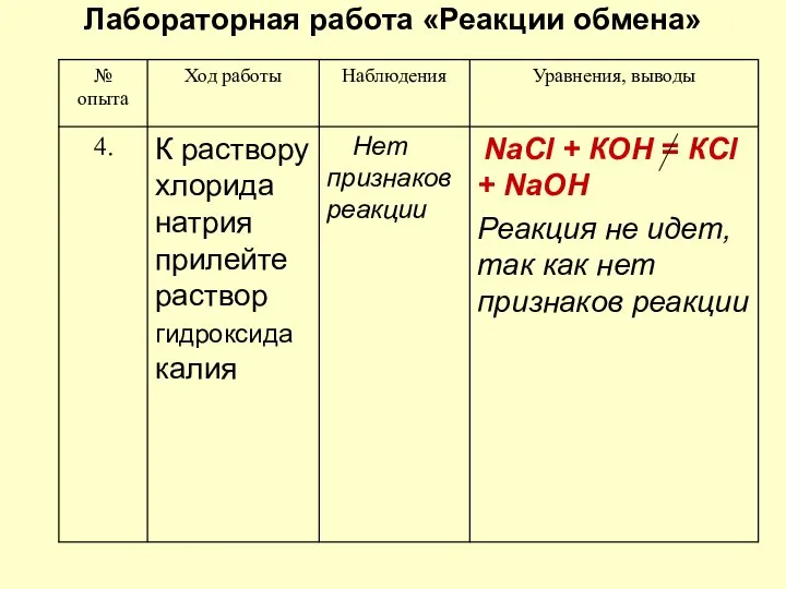 Лабораторная работа «Реакции обмена»