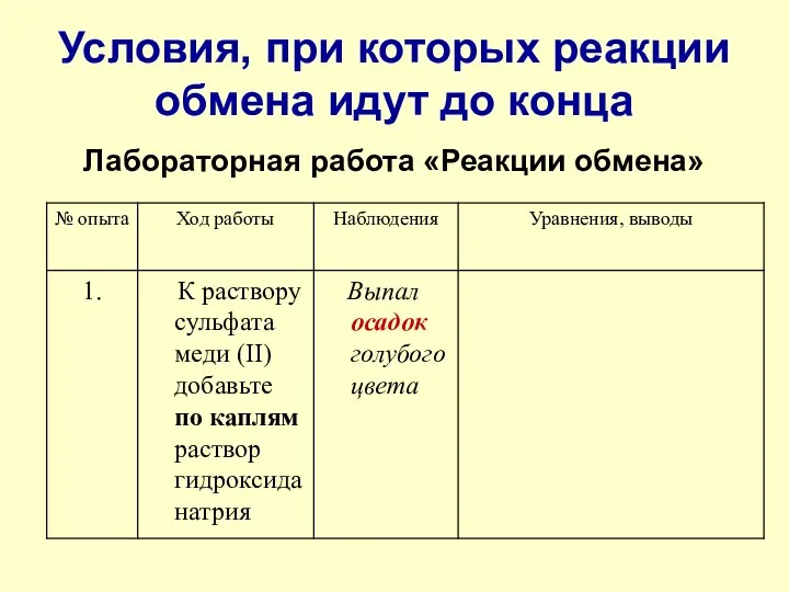 Условия, при которых реакции обмена идут до конца Лабораторная работа «Реакции обмена»