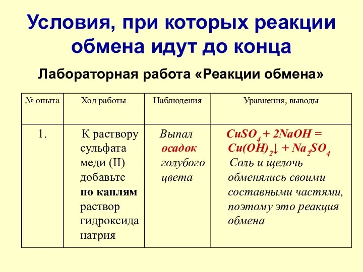 Условия, при которых реакции обмена идут до конца Лабораторная работа «Реакции обмена»