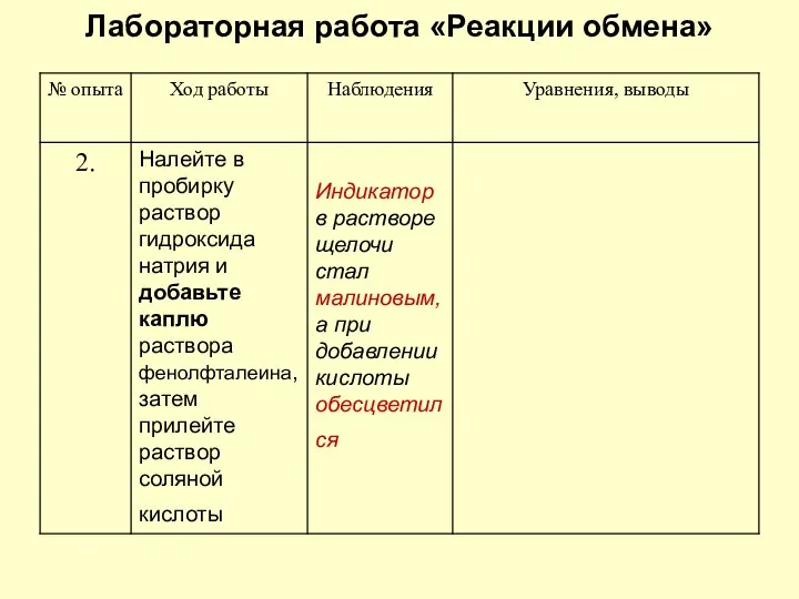 Лабораторная работа «Реакции обмена»