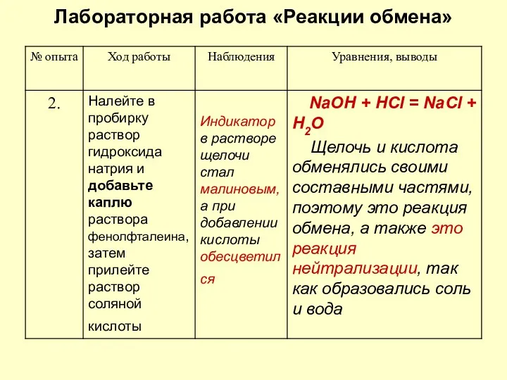 Лабораторная работа «Реакции обмена»