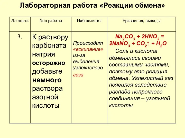 Лабораторная работа «Реакции обмена»