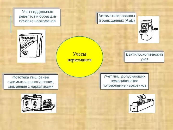 Учет поддельных рецептов и образцов почерка наркоманов Фототека лиц, ранее судимых