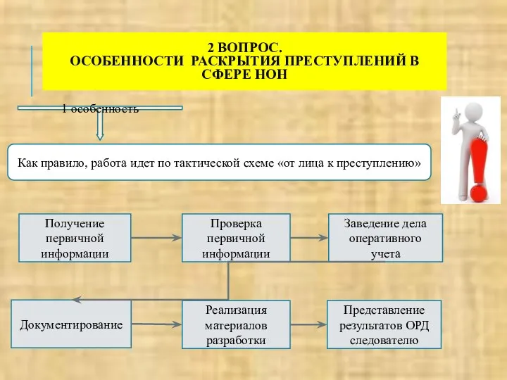 2 ВОПРОС. ОСОБЕННОСТИ РАСКРЫТИЯ ПРЕСТУПЛЕНИЙ В СФЕРЕ НОН Как правило, работа