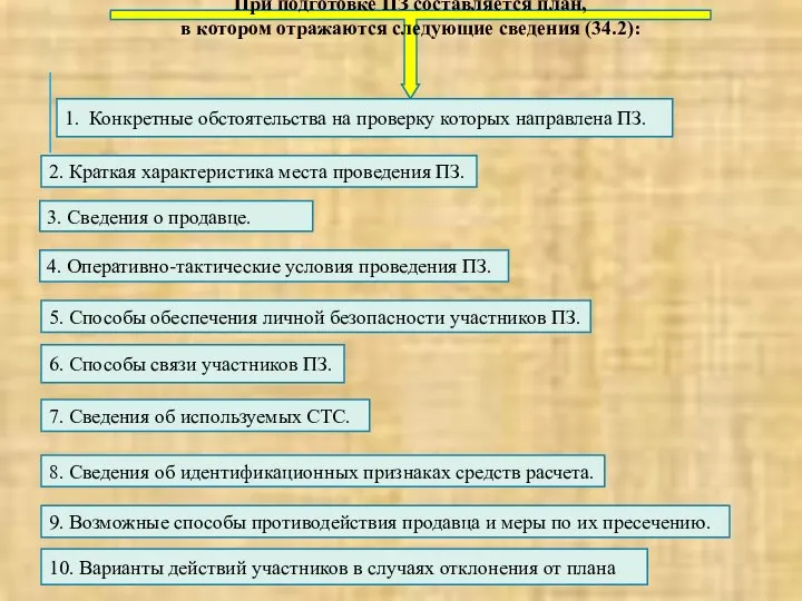 При подготовке ПЗ составляется план, в котором отражаются следующие сведения (34.2):