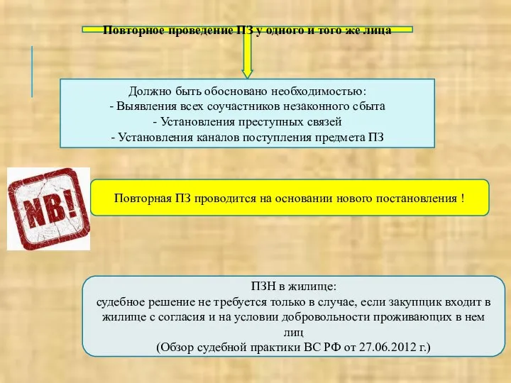 Повторное проведение ПЗ у одного и того же лица Должно быть