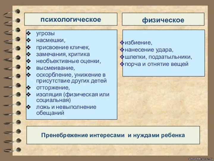 психологическое угрозы насмешки, присвоение кличек, замечания, критика необъективные оценки, высмеивание, оскорбление,