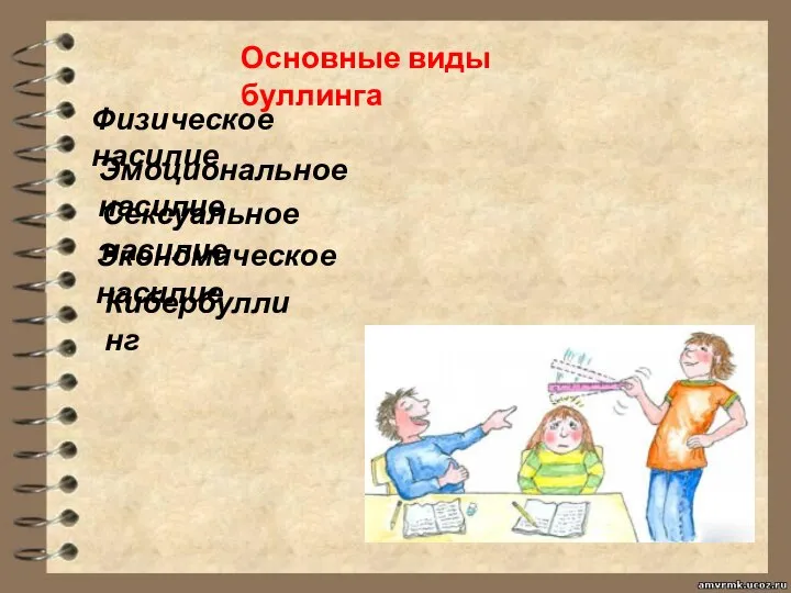 Основные виды буллинга Физическое насилие Эмоциональное насилие Сексуальное насилие Экономическое насилие Кибербуллинг