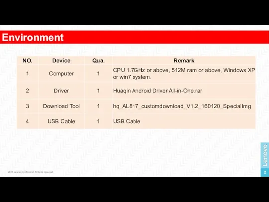 Environment 2016 Lenovo Confidential. All rights reserved.