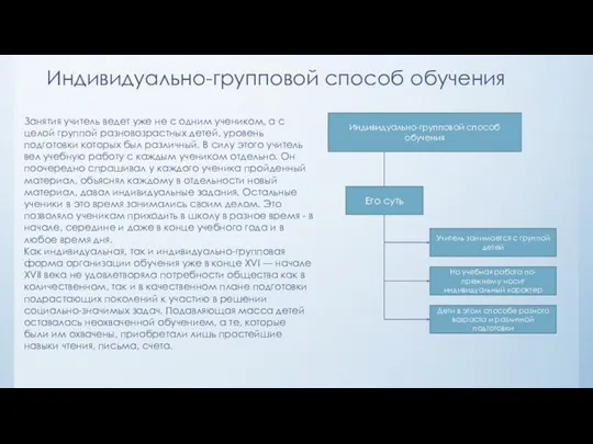 Индивидуально-групповой способ обучения Занятия учитель ведет уже не с одним учеником,