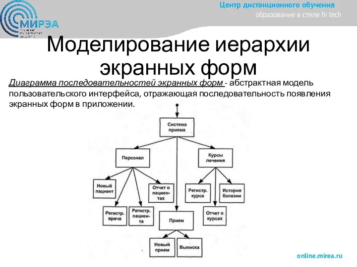 Моделирование иерархии экранных форм Диаграмма последовательностей экранных форм - абстрактная модель