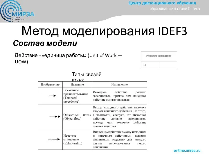 Метод моделирования IDEF3 Состав модели Действие - «единица работы» (Unit of