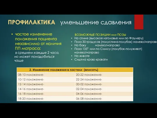 ПРОФИЛАКТИКА уменьшение сдавления частое изменение положения пациента независимо от наличия ПП