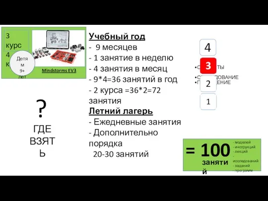 СТУДЕНТЫ УЧЕБНАЯ ПРОГРАММА ОБОРУДОВАНИЕ ПОМЕЩЕНИЕ 3 курс 4 курс Mindstorms EV3