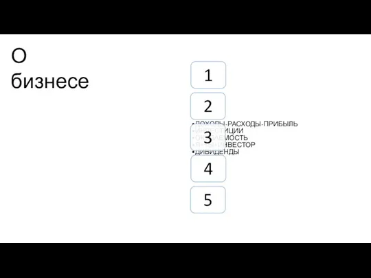 ДОХОДЫ-РАСХОДЫ-ПРИБЫЛЬ ИНВЕСТИЦИИ ОКУПАЕМОСТЬ Я+ТЫ+ИНВЕСТОР ДИВИДЕНДЫ О бизнесе