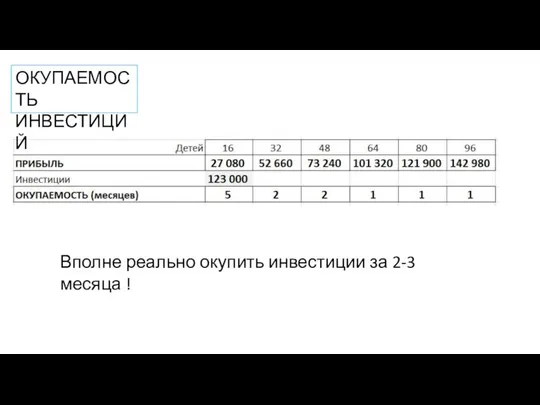 Вполне реально окупить инвестиции за 2-3 месяца ! ОКУПАЕМОСТЬ ИНВЕСТИЦИЙ