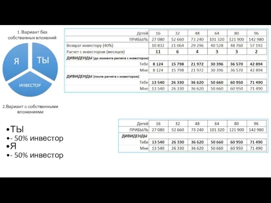 ТЫ - 50% инвестор Я - 50% инвестор 1. Вариант без