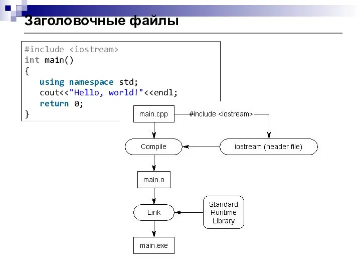 Заголовочные файлы