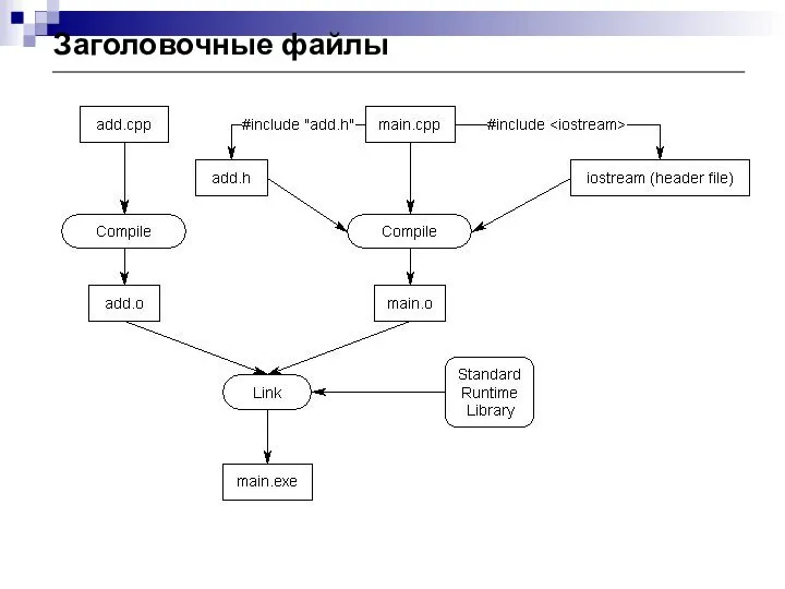 Заголовочные файлы