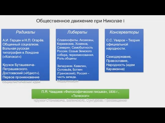 Общественное движение при Николае I Радикалы А.И. Герцен и Н.П. Огарёв.