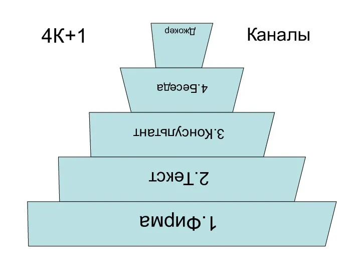 4К+1 Каналы