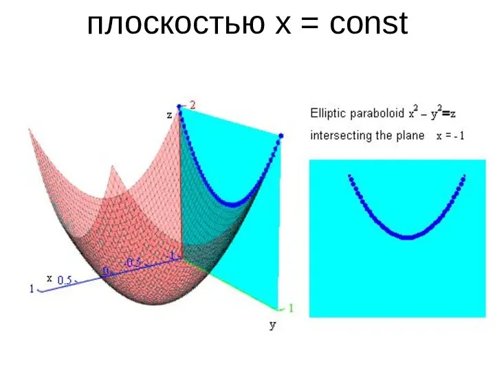 плоскостью x = const