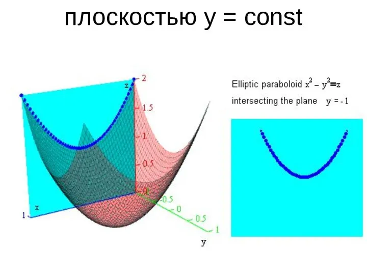 плоскостью y = const