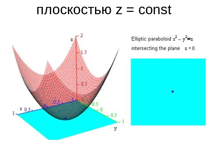 плоскостью z = const