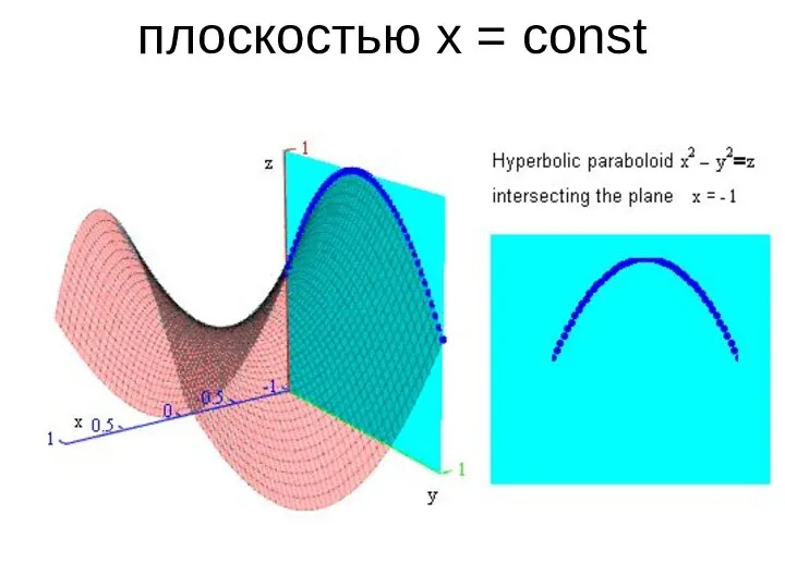 плоскостью x = const