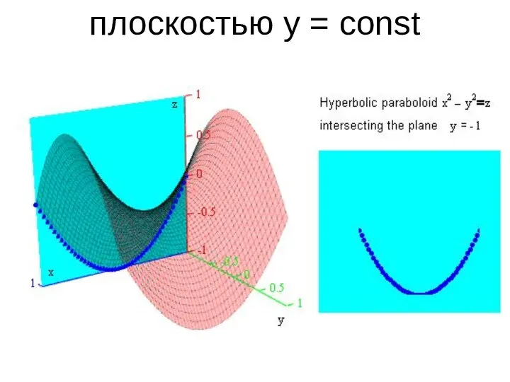 плоскостью y = const