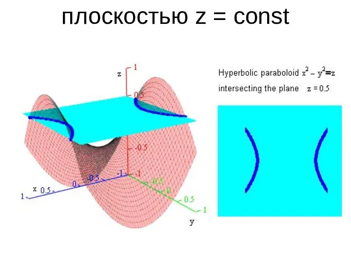 плоскостью z = const