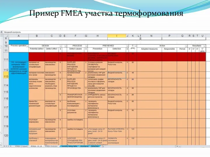 Пример FMEA участка термоформования