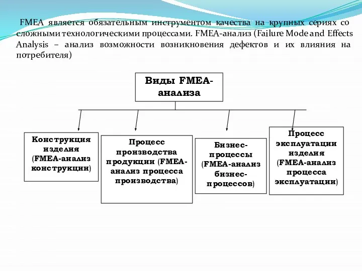 Виды FMEA-анализа Конструкция изделия (FMEA-анализ конструкции) Процесс производства продукции (FMEA-анализ процесса