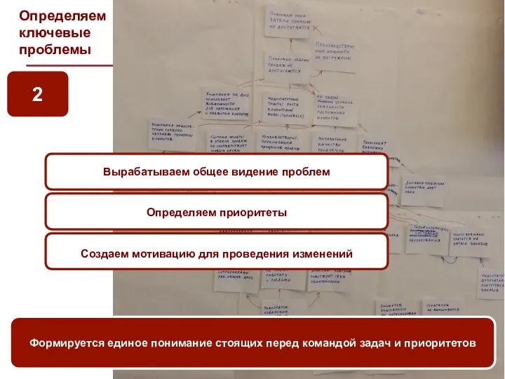 2 Определяем ключевые проблемы Формируется единое понимание стоящих перед командой задач