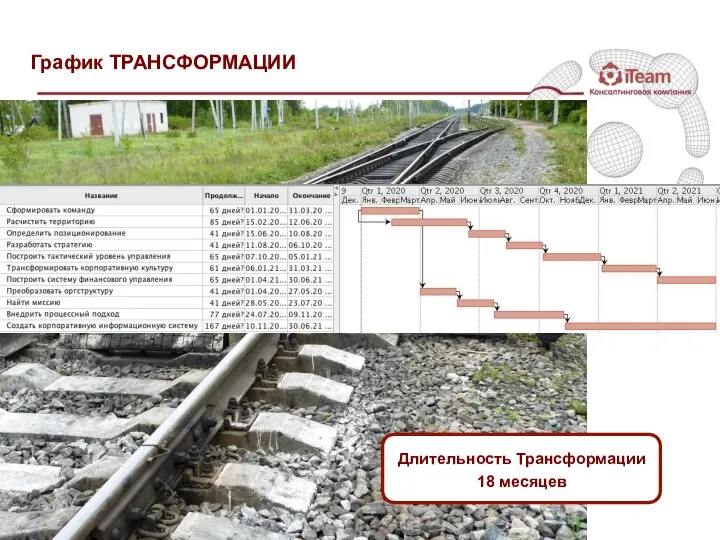 График ТРАНСФОРМАЦИИ Длительность Трансформации 18 месяцев