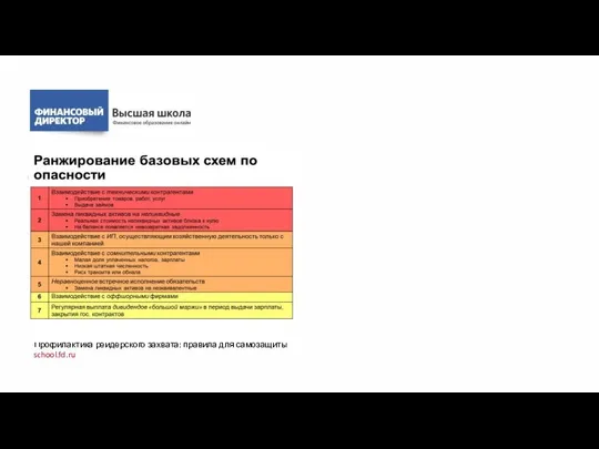 Профилактика рейдерского захвата: правила для самозащиты school.fd.ru