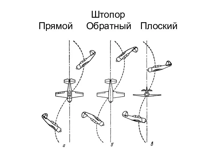 Штопор Прямой Обратный Плоский