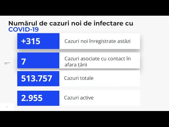 Numărul de cazuri noi de infectare cu COVID-19