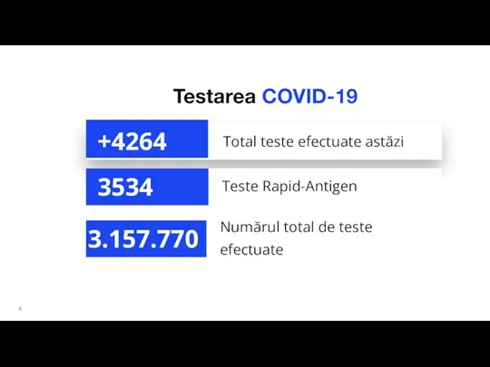 Testarea COVID-19