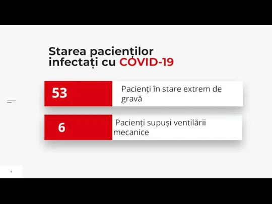 Starea pacienților infectați cu COVID-19 53