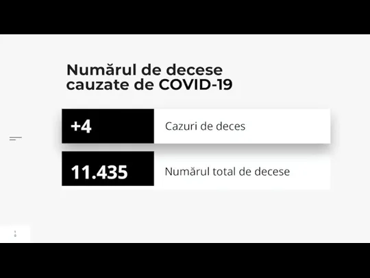 Numărul de decese cauzate de COVID-19