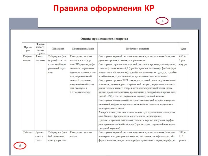 Правила оформления КР