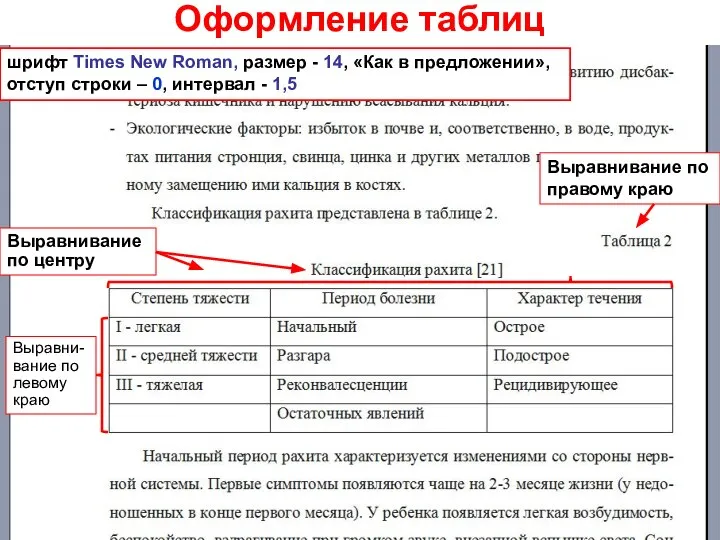 Оформление таблиц шрифт Times New Roman, размер - 14, «Как в