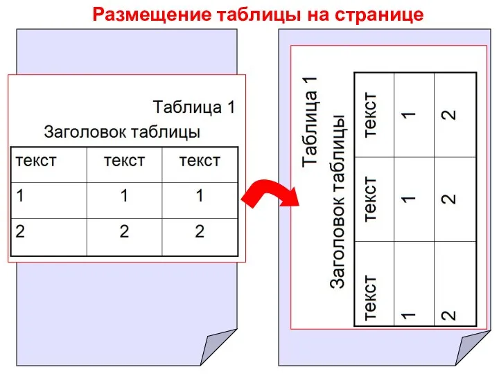 Размещение таблицы на странице