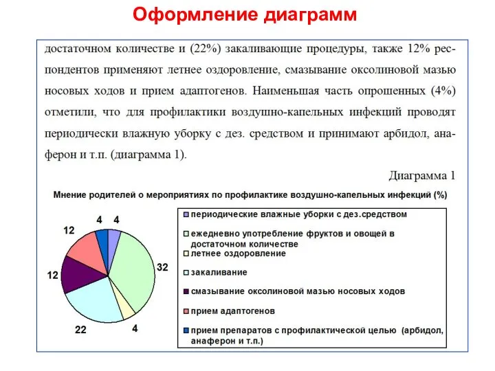 Оформление диаграмм